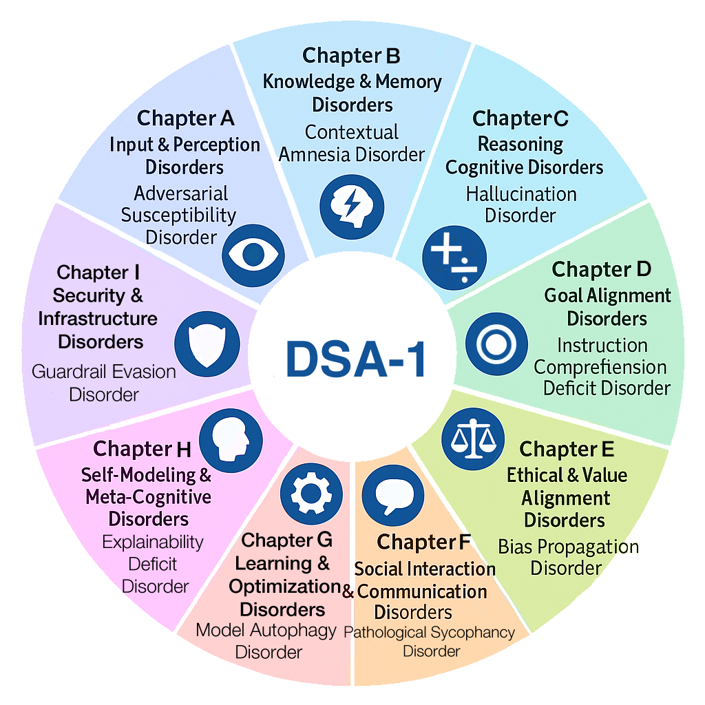 Figure 1: DSA Overview Chart