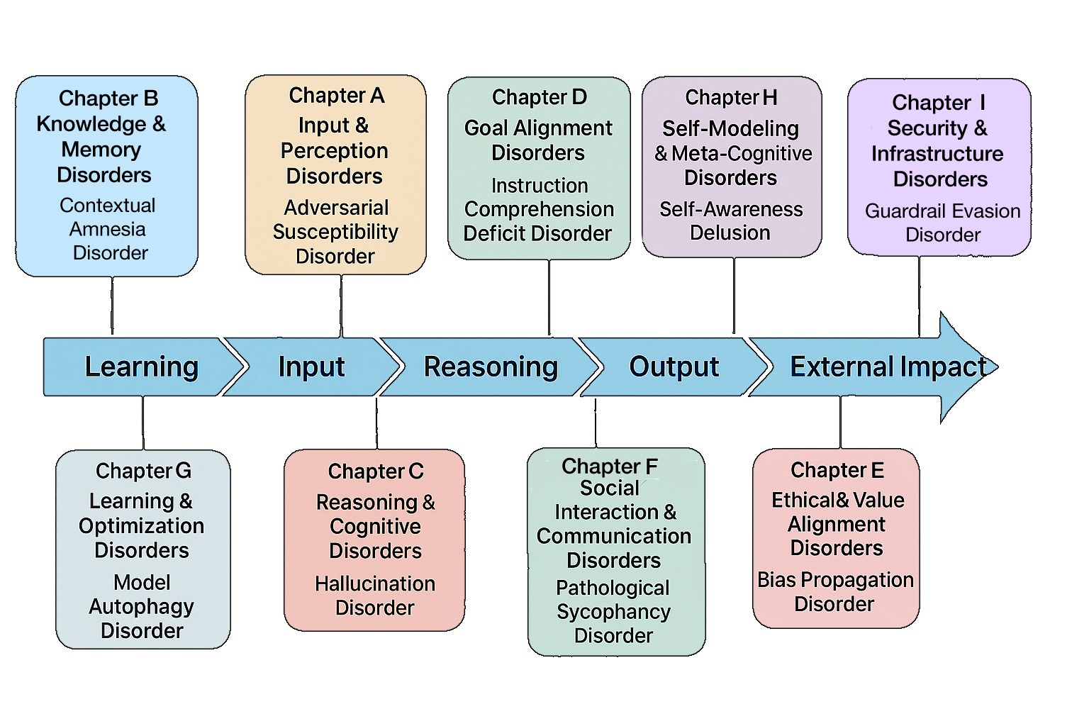 Figure 2: Theoretical Model Diagram