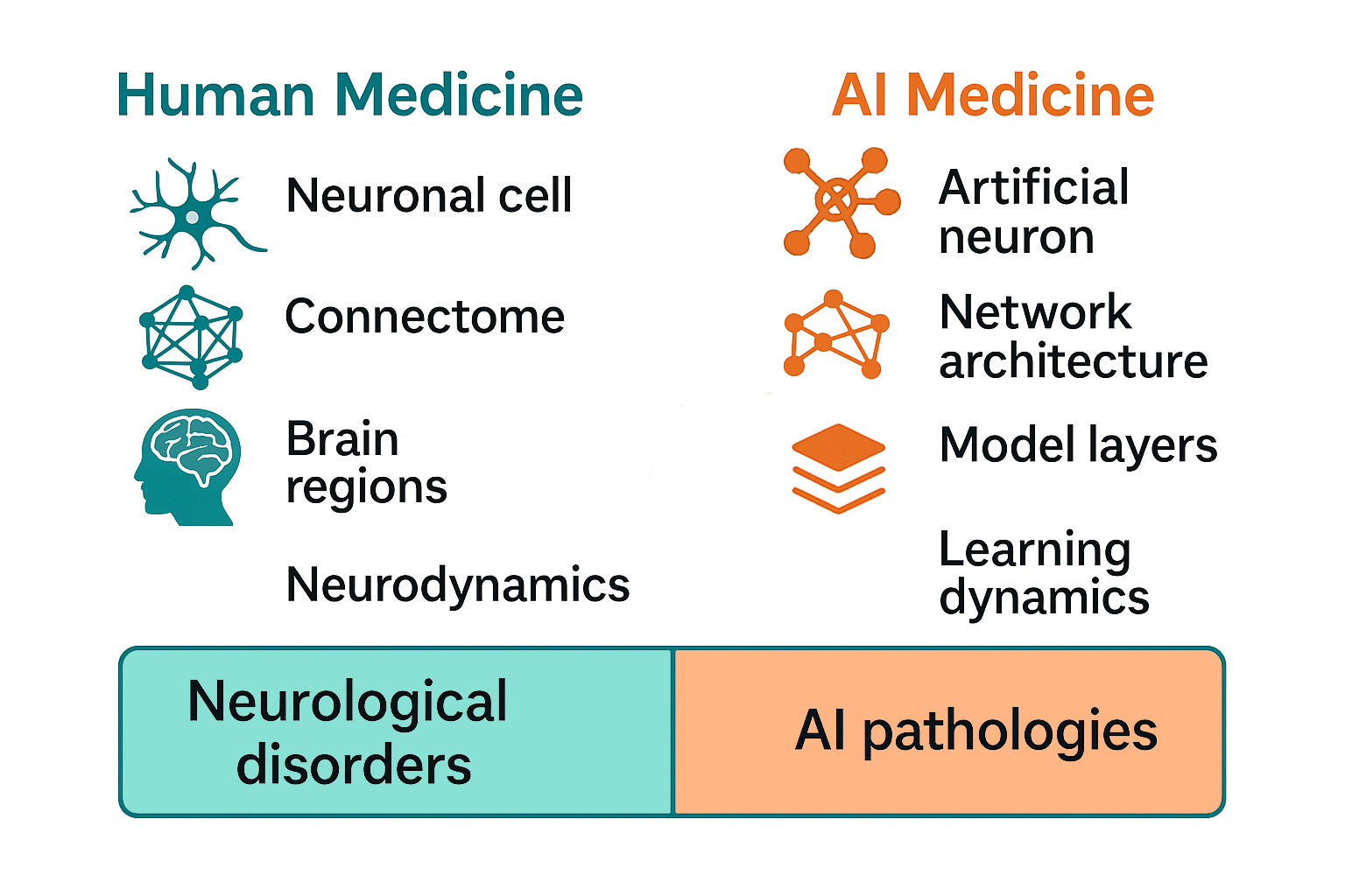 Figure 3: Use Case Examples